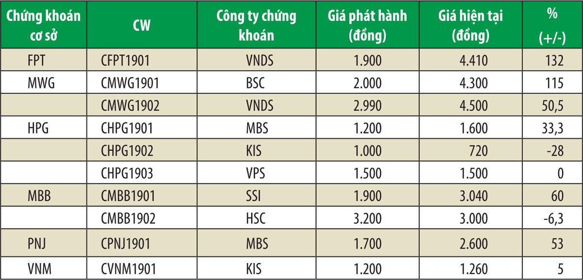 CW tăng mạnh, rủi ro cho nhà Kl99ok phiên bản mới ảnh 1