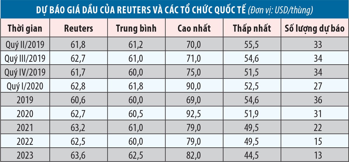 Kl991.com World Cup 2026 Chính Thức dầu khí: Triển vọng sáng cuối năm ảnh 2