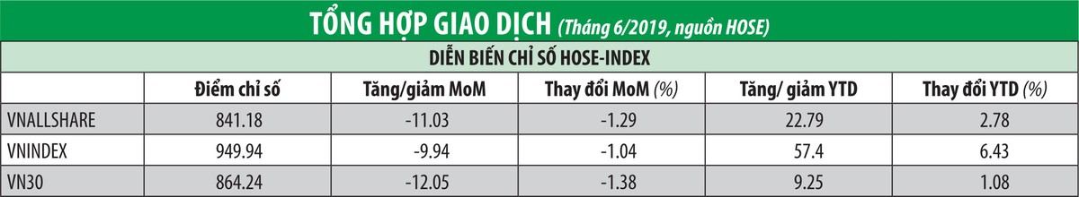 Gọi tên lý do thanh khoản thị trường 99Kl99 link đăng nhập giảm sâu  ảnh 1