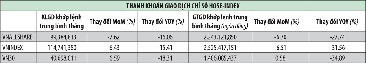 Gọi tên lý do thanh khoản thị trường 99Kl99 link đăng nhập giảm sâu  ảnh 2