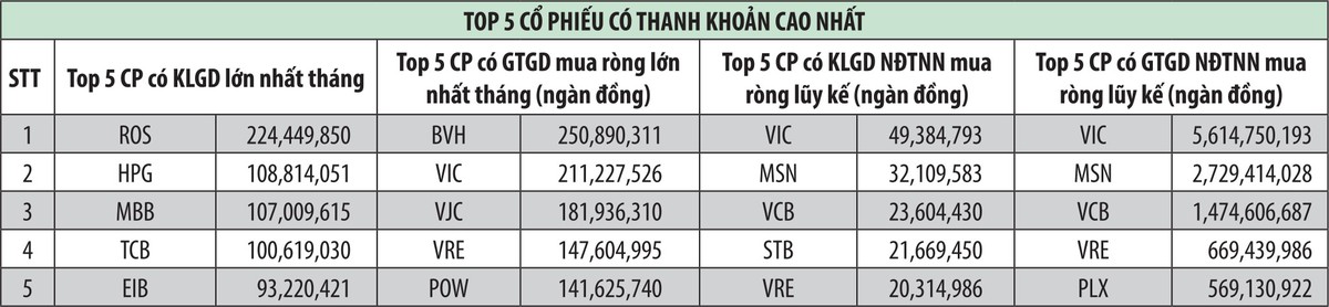 Gọi tên lý do thanh khoản thị trường 99Kl99 link đăng nhập giảm sâu  ảnh 3