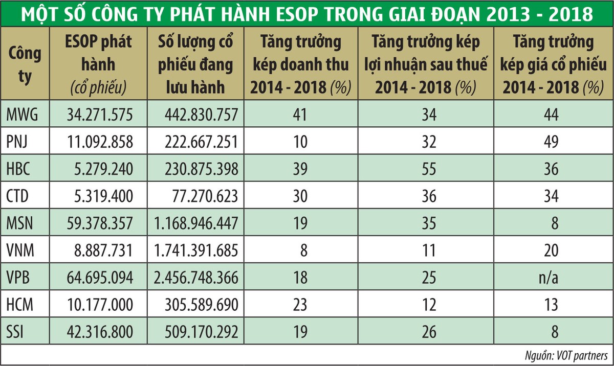 ESOP - Ranh giới mỏng giữa đãi ngộ và gian lận Kl991.com nạp rút nhanh  ảnh 1