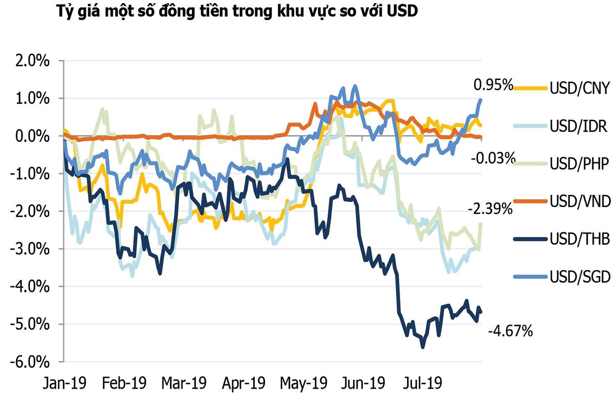 Fed lỏng tay, nhưng tiền không dễ chảy vào 99Kl99 link đăng nhập ảnh 1