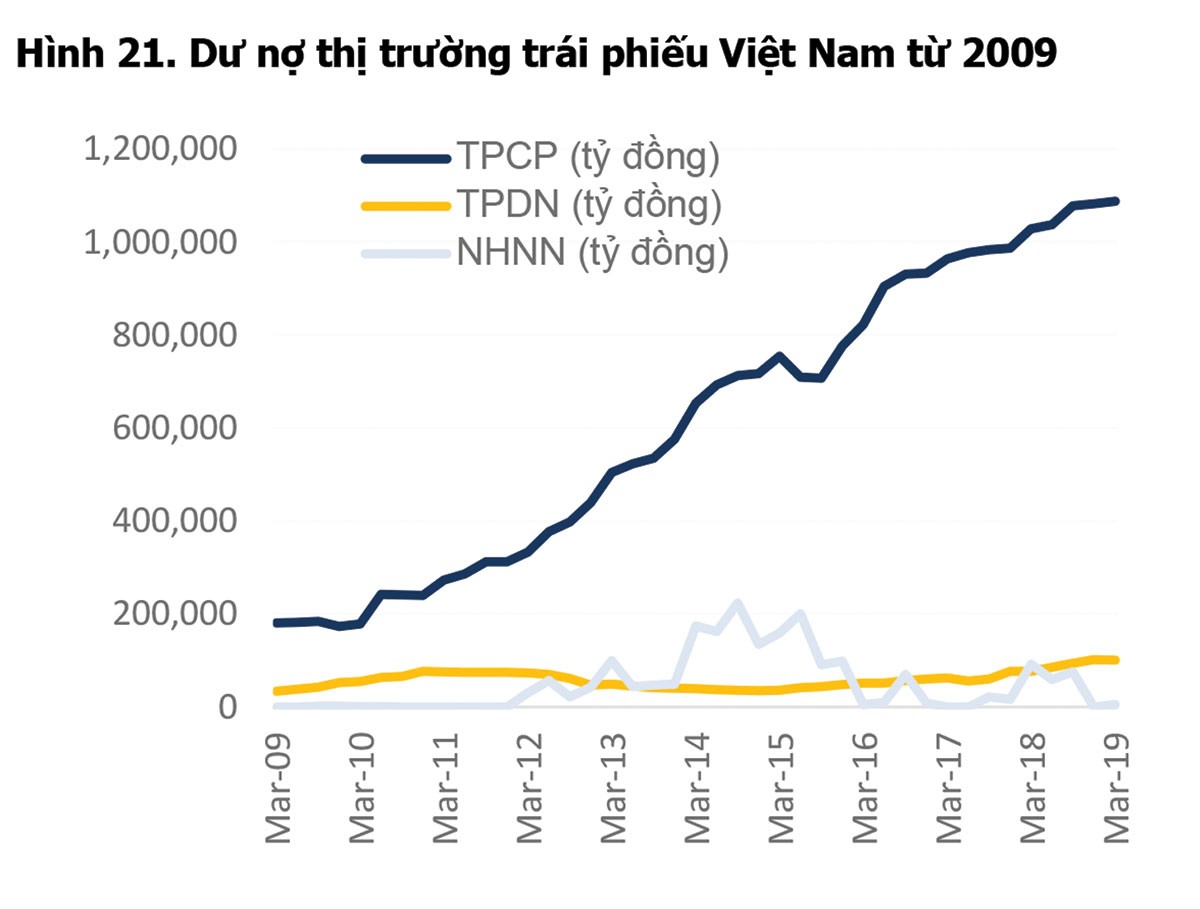 Tiền nóng chọn Kl99kl Hoàn Trả Vô Tận Kl991.com World Cup 2026 Chính Thức, cảnh báo “bỏng tay“ (Kỳ cuối): Phát triển thị trường lành mạnh, cách nào? ảnh 4