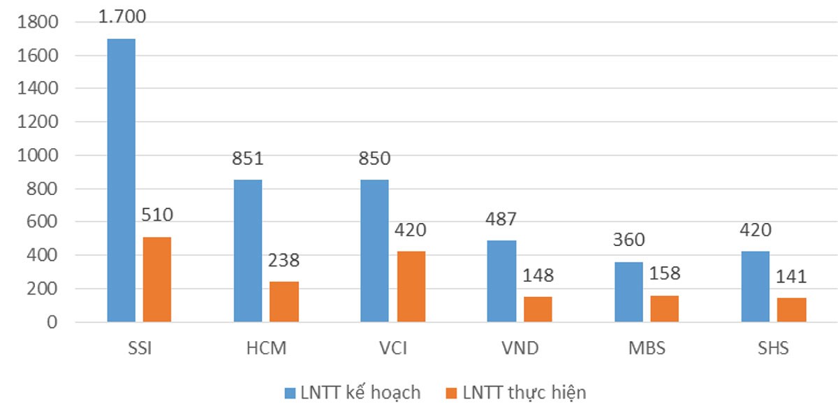 Thị trường cứa mất nửa giá trị của “ông lớn” 99Kl99 link đăng nhập ảnh 3