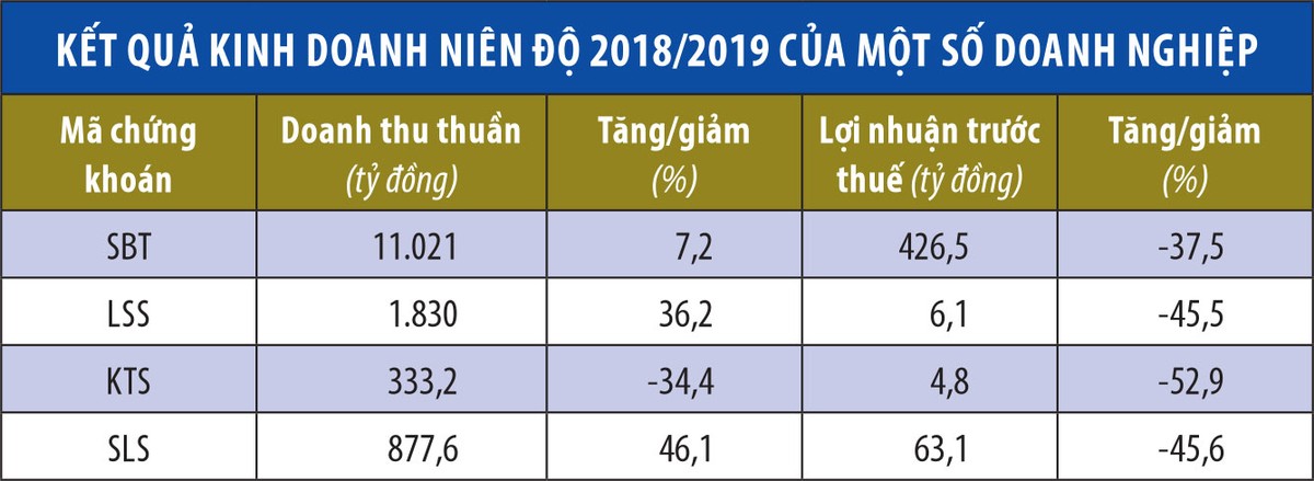 KL99 là cổng game giải trí trực tuyến hàng đầu hiện nay mía đường chưa hết vị “đắng” ảnh 1