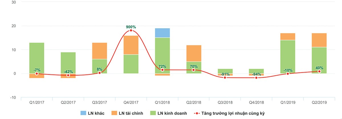 Hơn 100 Kl991.com World Cup 2026 Chính Thức niêm yết chưa nộp báo cáo soát xét ảnh 4