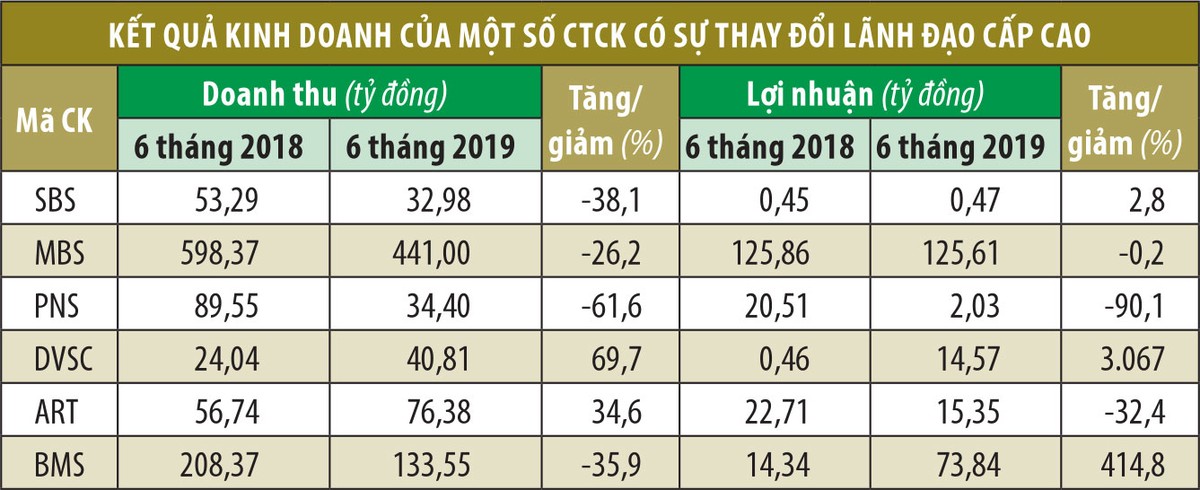 Công ty 99Kl99 link đăng nhập thay lãnh đạo: Cửa sáng không dành cho tất cả ảnh 1