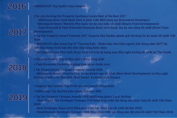Vietnam Property Adwards vinh danh MIKGroup là nhà phát triển Web Tổng Nhà Cái 99Kl99 Giải Trí Bậc Nhất phong cách sống tốt nhất ảnh 2