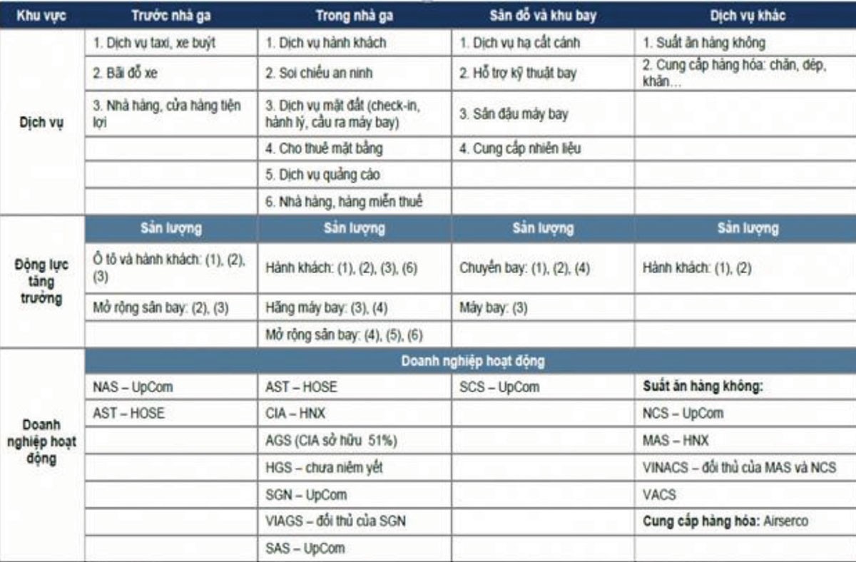 Kl991.com World Cup 2026 Chính Thức dịch vụ hàng không đụng trần tăng trưởng ảnh 2