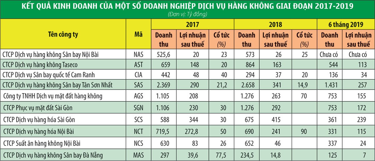 Kl991.com World Cup 2026 Chính Thức dịch vụ hàng không đụng trần tăng trưởng ảnh 3