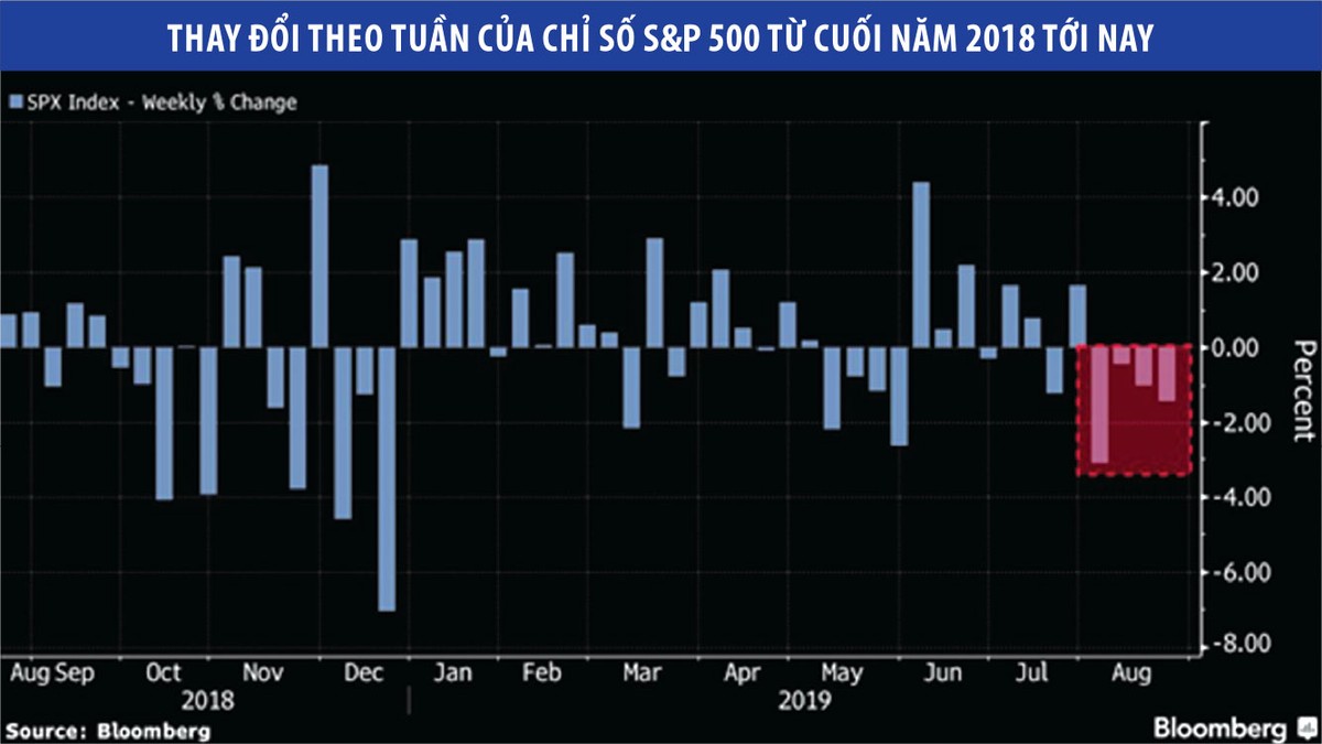 Tháng 9, chờ tự tin trở lại ảnh 2