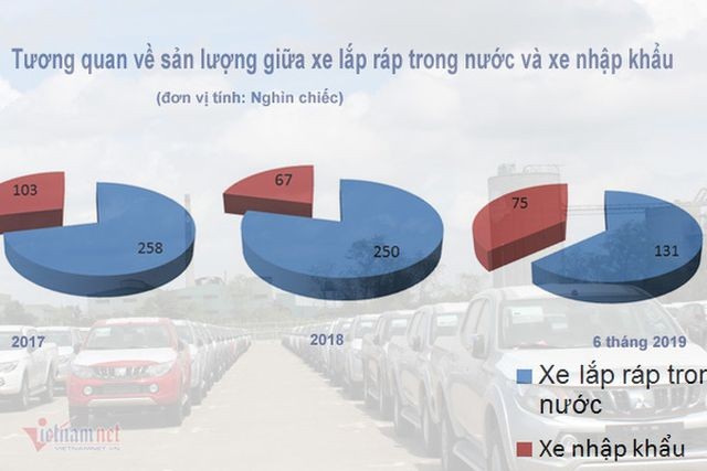 Tăng ưu đãi ô tô nội, xe Việt lắp ráp giá rẻ đấu xe Thái Link Vào Nhà Cái KL99 COM Tặng +199k ảnh 1