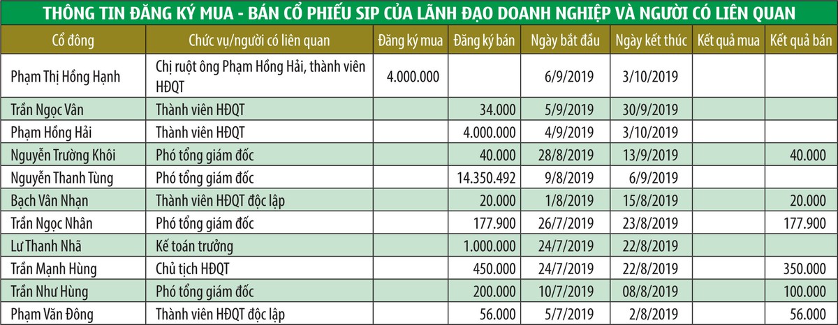 KL99 là cổng game giải trí trực tuyến hàng đầu hiện nay Web Tổng Nhà Cái 99Kl99 Giải Trí Bậc Nhất khu công nghiệp: Liệu có lung lay đà tăng? ảnh 2