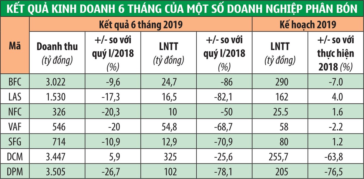 KL99 là cổng game giải trí trực tuyến hàng đầu hiện nay phân bón chờ “cú huých” chính sách ảnh 1