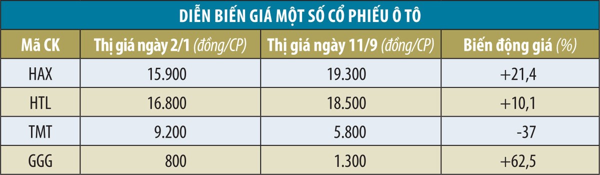 KL99 là cổng game giải trí trực tuyến hàng đầu hiện nay ô tô… chờ năm 2021 ảnh 1