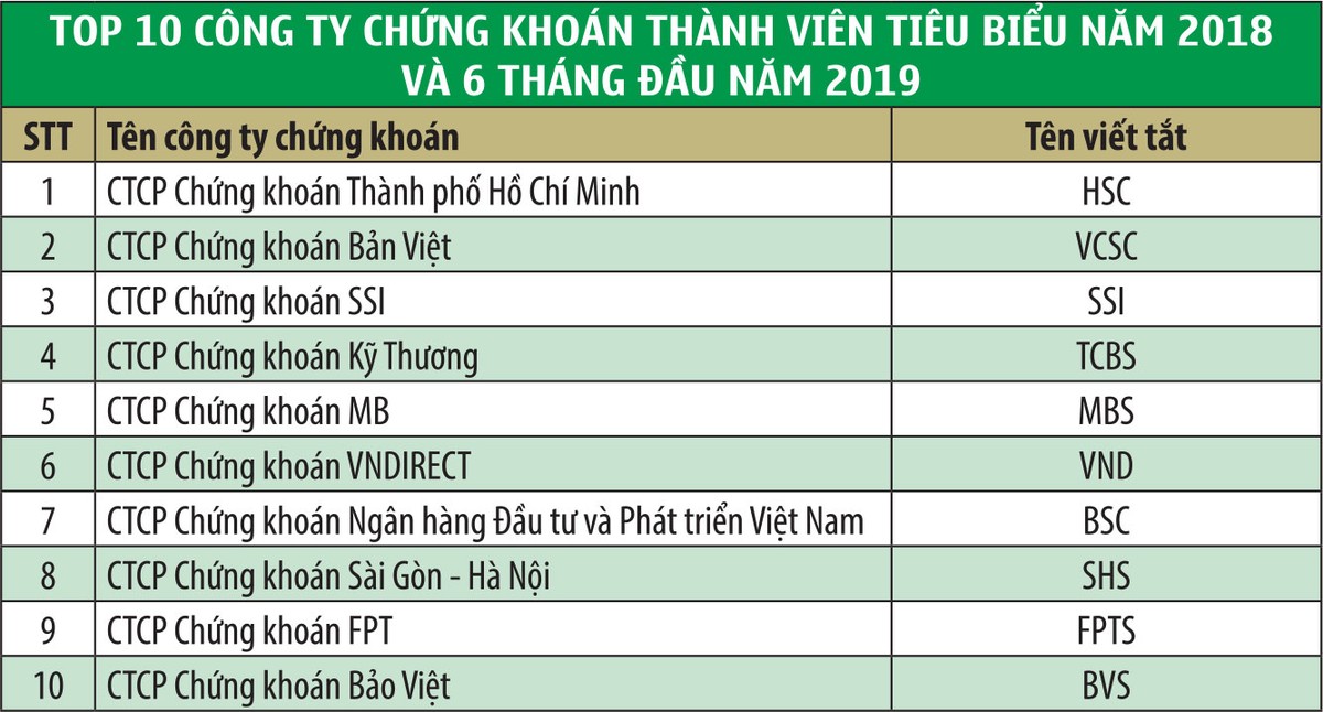 Công ty 99Kl99 link đăng nhập kiến nghị cải thiện thanh khoản ảnh 2
