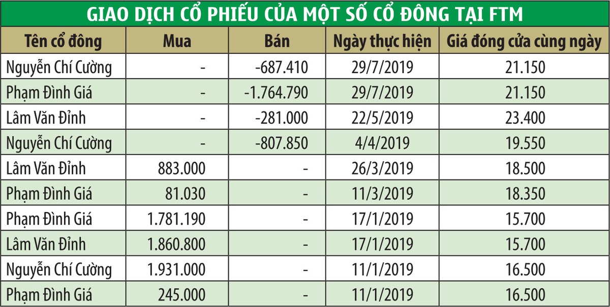 Chi tiết về nghi án thao túng KL99 là cổng game giải trí trực tuyến hàng đầu hiện nay FTM ảnh 1