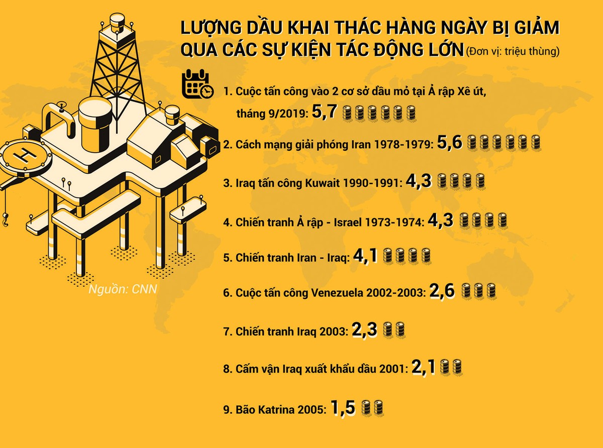 KL99 là cổng game giải trí trực tuyến hàng đầu hiện nay dầu khí tìm động lực tăng mới  ảnh 1
