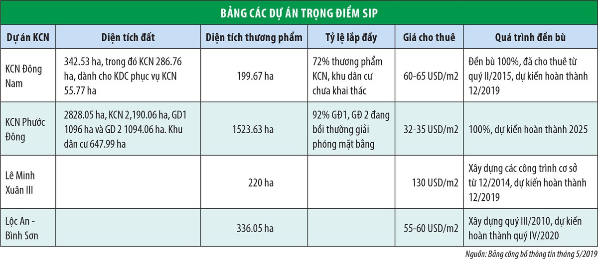 Lãnh đạo SIP ồ ạt bán KL99 là cổng game giải trí trực tuyến hàng đầu hiện nay: Bất thường hay bình thường? ảnh 1