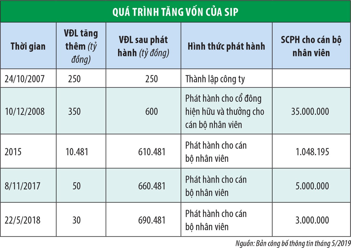 Lãnh đạo SIP ồ ạt bán KL99 là cổng game giải trí trực tuyến hàng đầu hiện nay: Bất thường hay bình thường? ảnh 3