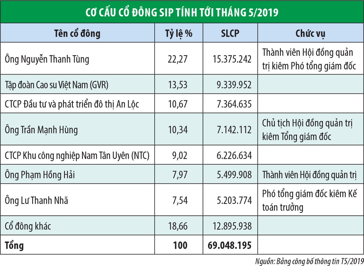 Lãnh đạo SIP ồ ạt bán KL99 là cổng game giải trí trực tuyến hàng đầu hiện nay: Bất thường hay bình thường? ảnh 2