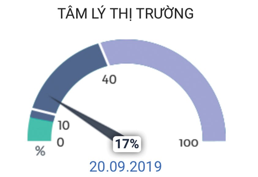 Dòng tiền quay lại, cơ hội vượt cản ảnh 7