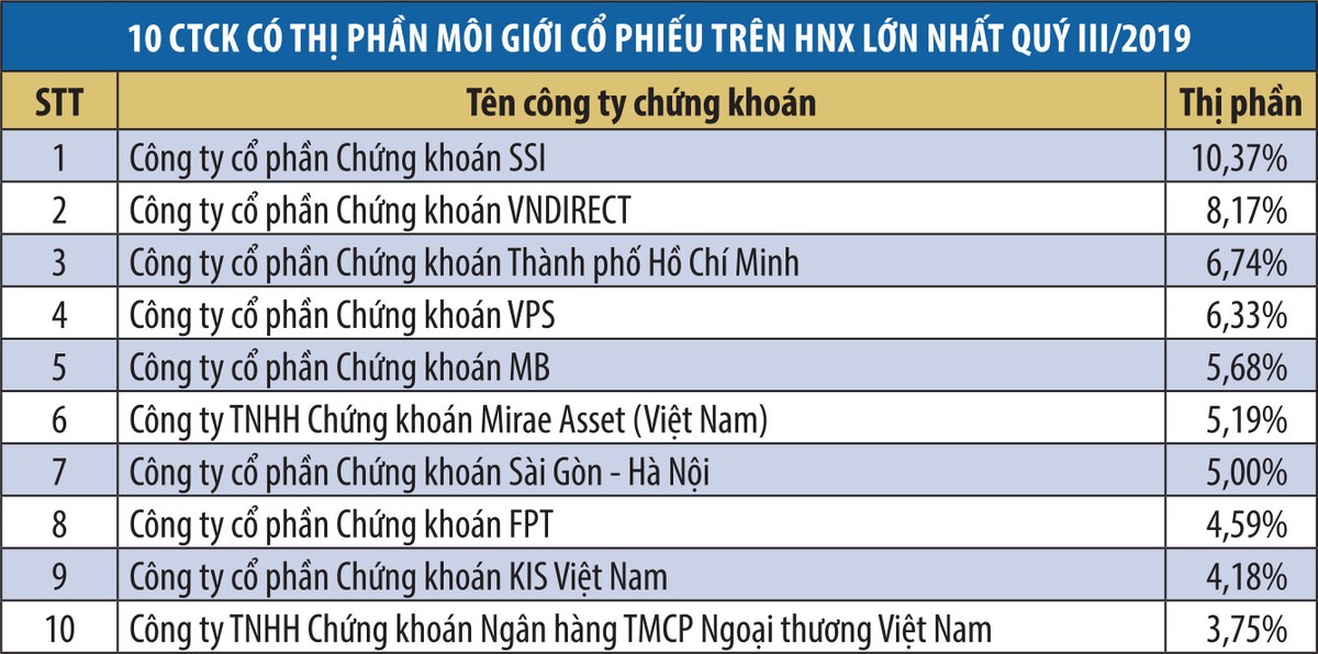 Lãnh đạo công ty 99Kl99 link đăng nhập lạc quan hơn với Kl99 nổ hũ quý III ảnh 1
