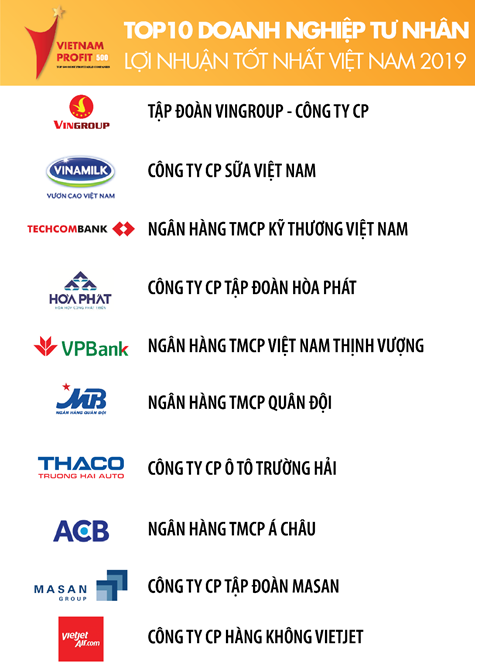 Techcombank là Link Vào Nhà Cái KL99 COM Tặng +199k duy nhất có mặt trong Top 3 Kl991.com World Cup 2026 Chính Thức tư nhân có Kl99 nổ hũ tốt nhất năm 2019 ảnh 2