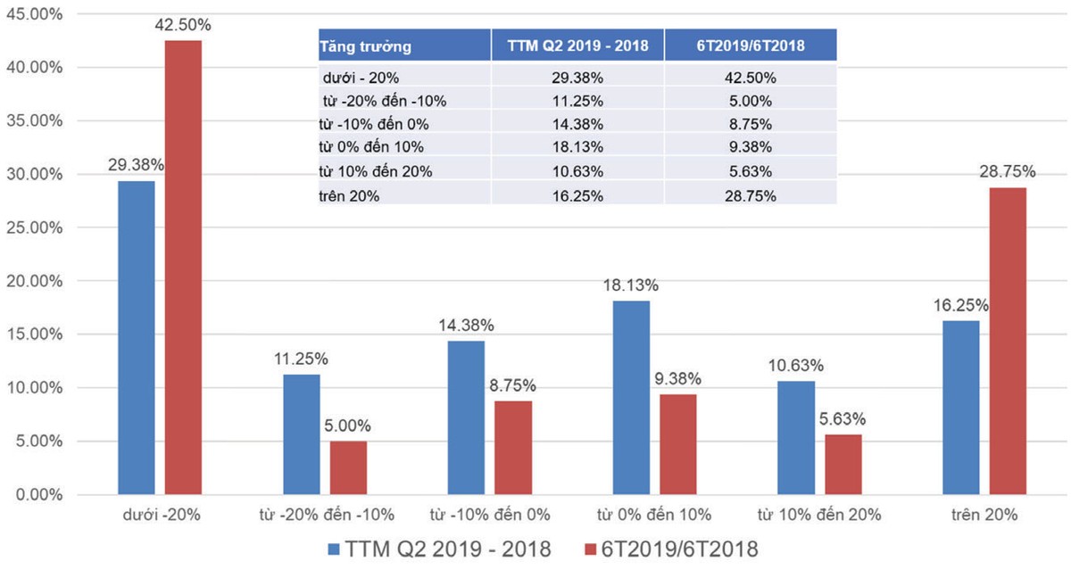 KL99 là cổng game giải trí trực tuyến hàng đầu hiện nay smallcap: Giá rẻ, dòng tiền vẫn thờ ơ ảnh 4