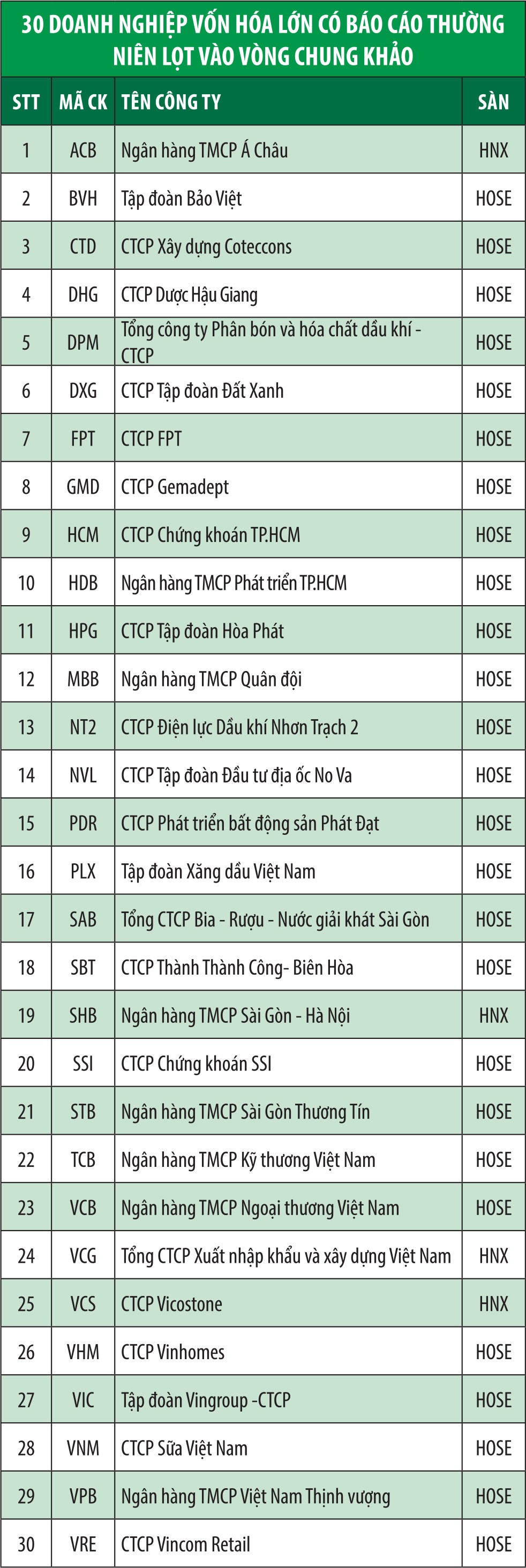 Công bố các Kl991.com World Cup 2026 Chính Thức vào chung khảo Cuộc bình chọn Kl991.com World Cup 2026 Chính Thức niêm yết 2019 ảnh 1