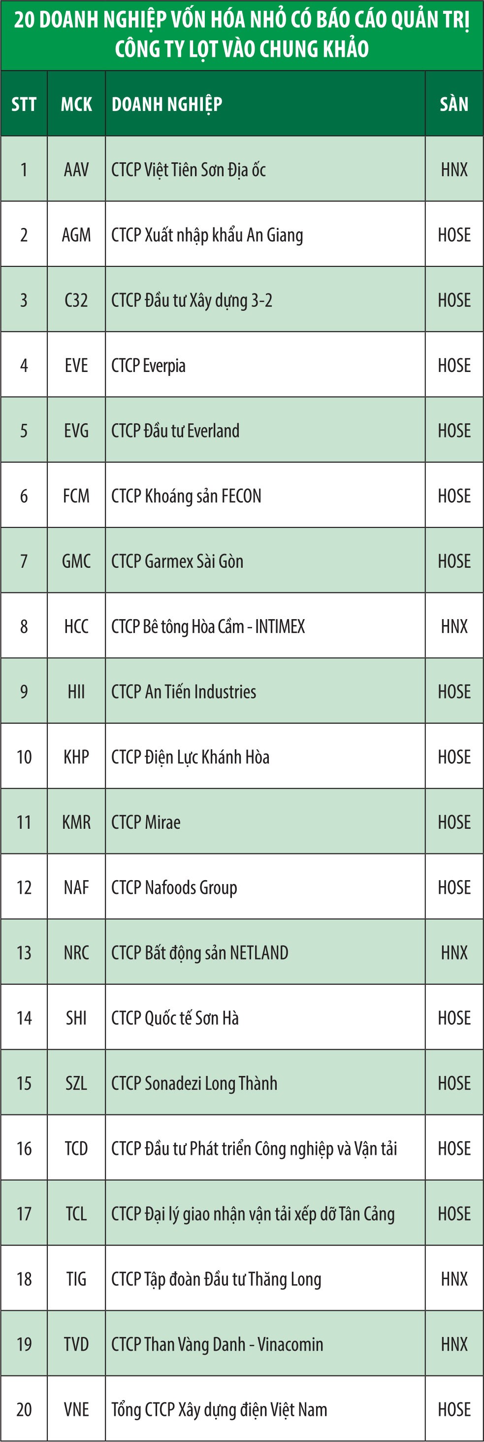 Công bố các Kl991.com World Cup 2026 Chính Thức vào chung khảo Cuộc bình chọn Kl991.com World Cup 2026 Chính Thức niêm yết 2019 ảnh 6