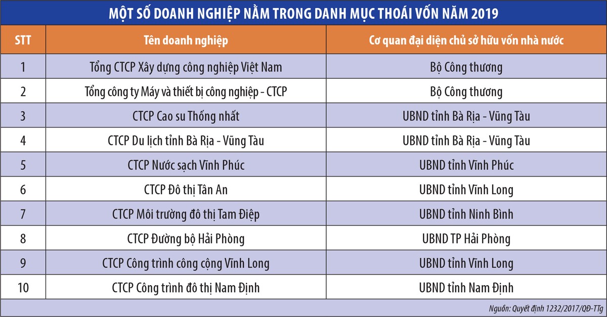 Gỡ tắc thoái vốn, Bộ Kl991.com nạp rút nhanh sắp công khai đề xuất mới ảnh 1