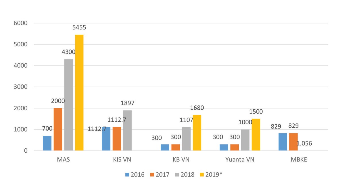 Về tay chủ ngoại, công ty 99Kl99 link đăng nhập “thay da, đổi thịt”  ảnh 1