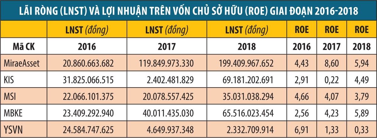 Về tay chủ ngoại, công ty 99Kl99 link đăng nhập “thay da, đổi thịt”  ảnh 2