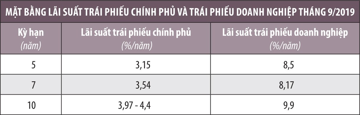 Thị trường vốn: Cần kéo hai mũi tên ngược chiều ảnh 1