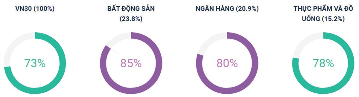 Thị trường tăng trong nghi ngờ ảnh 5