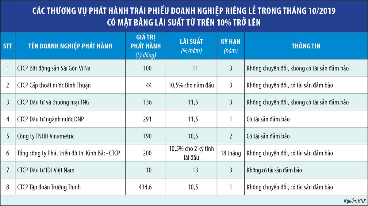Bất chấp cảnh báo, dòng tiền vẫn đổ vào Kl99kl Hoàn Trả Vô Tận “3 không”  ảnh 1