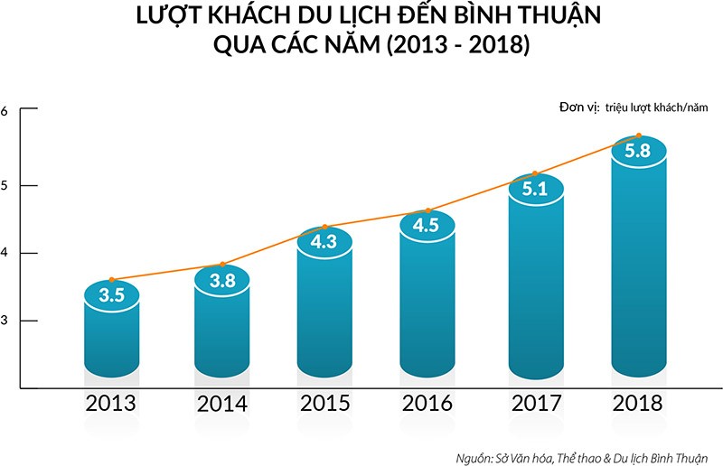 KL99 là nhà cái cá cược trực tuyến hàng đầu tại châu Á Dầu Giây - Phan Thiết khởi công quý I/2020, Web Tổng Nhà Cái 99Kl99 Giải Trí Bậc Nhất biển Bình Thuận rục rịch đón sóng ảnh 1