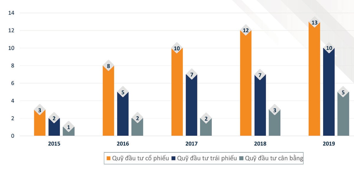 Hiến kế để ngành quỹ phát triển ảnh 2