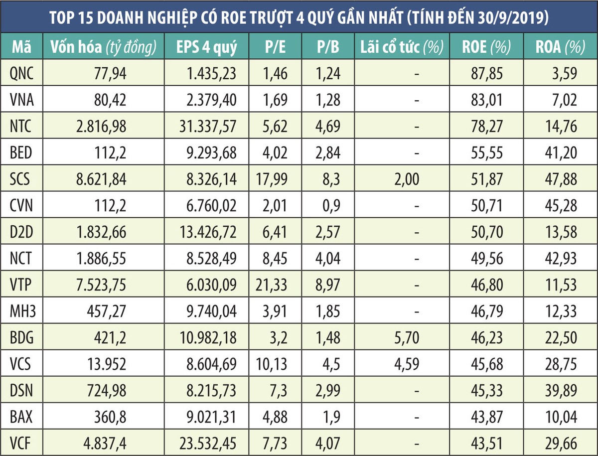 Nhìn ROE Kl99ok phiên bản mới: “Đường dài mới biết ngựa hay“ ảnh 1