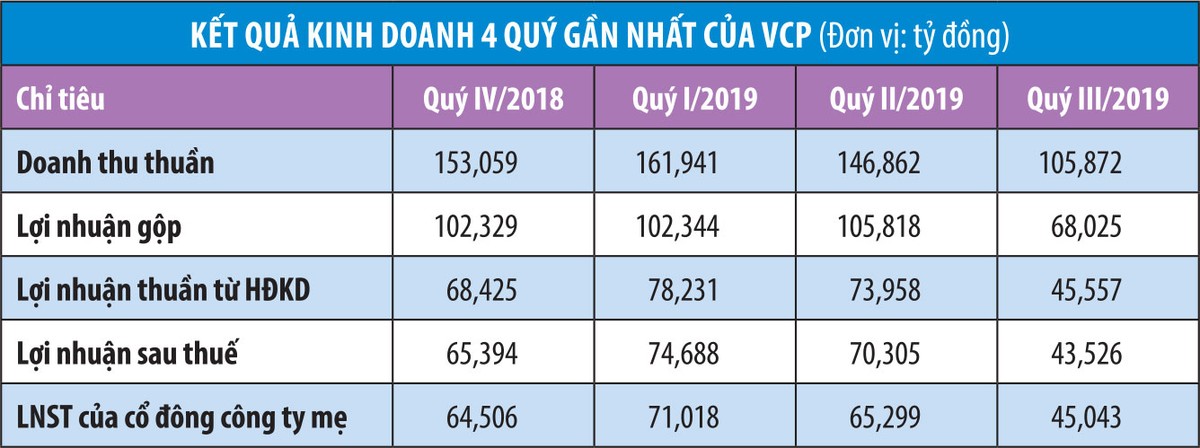 Vinaconex tăng hiện diện,  KL99 là cổng game giải trí trực tuyến hàng đầu hiện nay VCP tăng phi mã ảnh 1