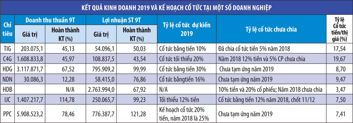 Triển vọng dòng tiền 99Kl.app mobile mới nhất cuối năm  ảnh 1