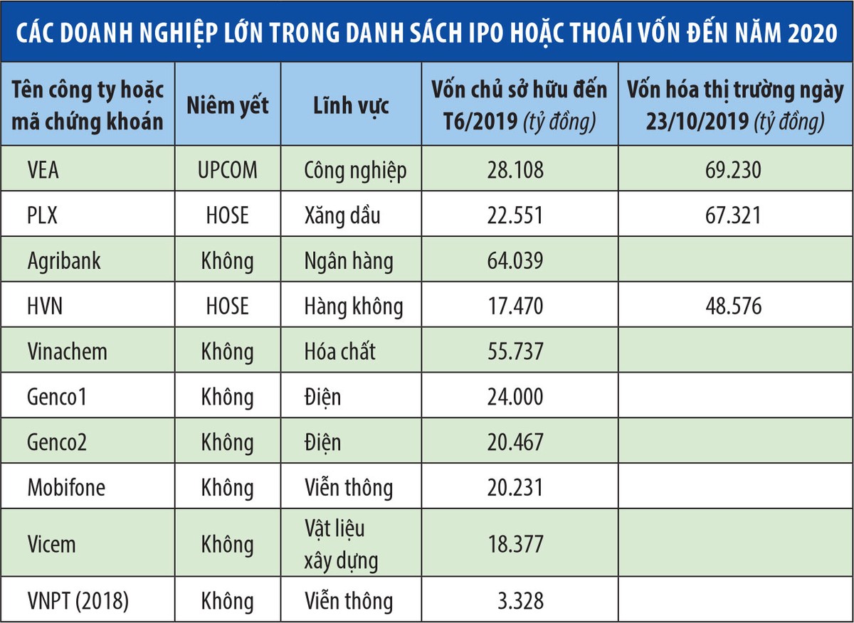HOSE sắp đón thêm hàng tỷ KL99 là cổng game giải trí trực tuyến hàng đầu hiện nay mới ảnh 1
