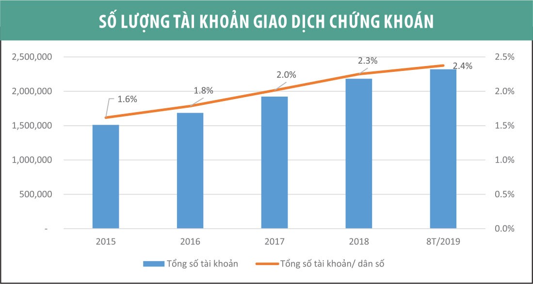 Thị trường 99Kl99 link đăng nhập trên từng cây số ảnh 4