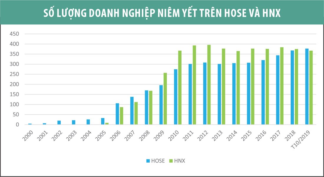 Thị trường 99Kl99 link đăng nhập trên từng cây số ảnh 7