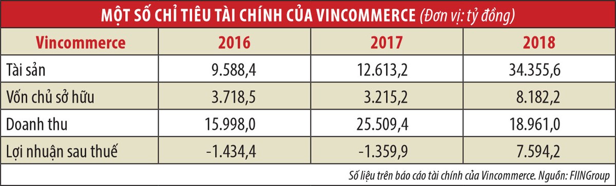 Giới Kl991.com nạp rút nhanh dõi theo cái bắt tay Vingroup - Masan ảnh 1