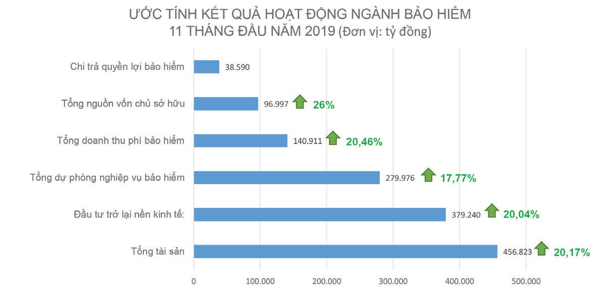Thị trường Kl99kl phiên bản hoạt động 2019 tiếp tục tăng trưởng cao ảnh 1