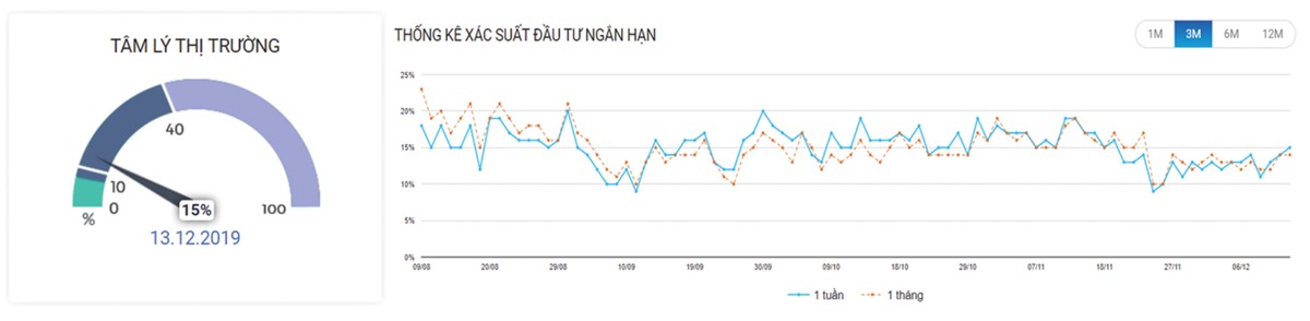 Nhịp hồi Kl99com thể thao, casino, nổ hũ, bắn cá: Quán tính giá và dòng tiền đều yếu ảnh 3