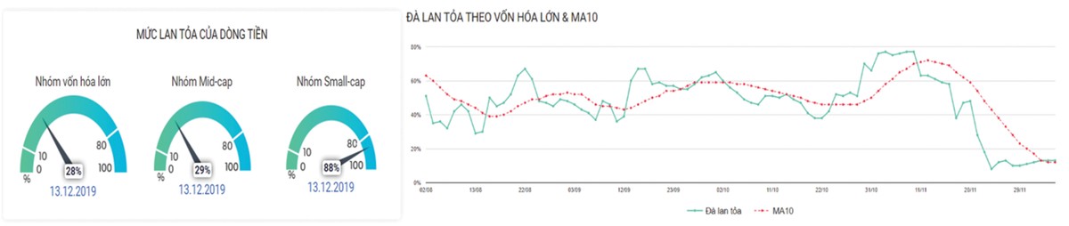 Nhịp hồi Kl99com thể thao, casino, nổ hũ, bắn cá: Quán tính giá và dòng tiền đều yếu ảnh 4